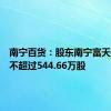 南宁百货：股东南宁富天拟减持不超过544.66万股