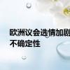 欧洲议会选情加剧市场不确定性