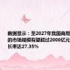 数据显示：至2027年我国商用密码行业的市场规模有望超过2000亿元 年复合增长率达27.35%