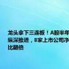 龙头拿下三连板！A股半年报行情纵深推进，8家上市公司净利最高同比翻倍