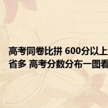 高考同卷比拼 600分以上人数哪省多 高考分数分布一图看