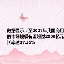 数据显示:至2027年我国商用密码行业的市场规模有望超过2000亿元 年复合增长率达27.35%