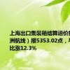 上海出口集装箱结算运价指数（欧洲航线）报5353.02点，与上期相比涨12.3%