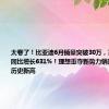 太卷了！比亚迪6月销量突破30万，赛力斯销量同比增长631%！理想重夺新势力销冠，蔚来创历史新高