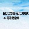 日元对美元汇率跌至161.4 再创新低