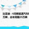 比亚迪：6月新能源汽车销量34万辆，去年同期25万辆