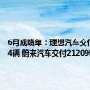 6月成绩单：理想汽车交付47774辆 蔚来汽车交付21209辆