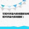 可视对讲室内接线图解说明书（可视对讲室内接线图解）