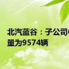 北汽蓝谷：子公司6月销量为9574辆