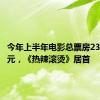 今年上半年电影总票房239.02亿元，《热辣滚烫》居首