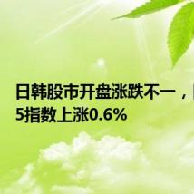 日韩股市开盘涨跌不一，日经225指数上涨0.6%