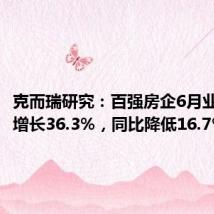 克而瑞研究:百强房企6月业绩环比增长36.3%,同比降低16.7%