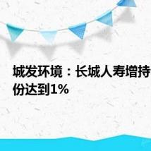 城发环境:长城人寿增持公司股份达到1%