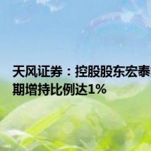 天风证券:控股股东宏泰集团近期增持比例达1%