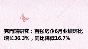 克而瑞研究：百强房企6月业绩环比增长36.3%，同比降低16.7%