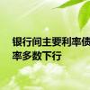 银行间主要利率债收益率多数下行