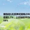 银存间1天质押式回购(DR001)开盘报1.7%，上日加权平均价报1.7359%