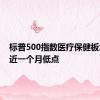 标普500指数医疗保健板块跌至近一个月低点
