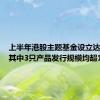 上半年港股主题基金设立达35只，其中3只产品发行规模均超10亿元