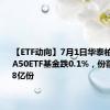 【ETF动向】7月1日华泰柏瑞中证A50ETF基金跌0.1%，份额增加1.18亿份