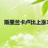 斯里兰卡卢比上涨1%