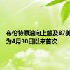 布伦特原油向上触及87美元/桶 为4月30日以来首次