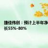 捷佳伟创：预计上半年净利润增长55%-80%