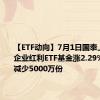 【ETF动向】7月1日国泰上证国有企业红利ETF基金涨2.29%，份额减少5000万份