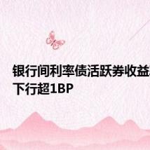 银行间利率债活跃券收益率多数下行超1BP