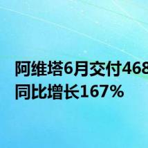 阿维塔6月交付4682台，同比增长167%