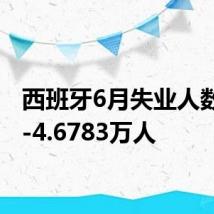 西班牙6月失业人数变化-4.6783万人
