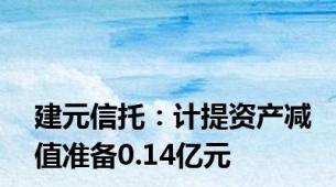 建元信托：计提资产减值准备0.14亿元