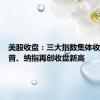 美股收盘：三大指数集体收涨，标普、纳指再创收盘新高