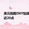 美元指数DXY短线下挫近20点