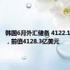 韩国6月外汇储备 4122.1亿美元，前值4128.3亿美元