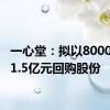 一心堂：拟以8000万元-1.5亿元回购股份
