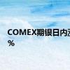 COMEX期银日内涨超3%