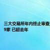 三大交易所年内终止审查企业309家 已超去年
