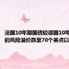 法国10年期国债较德国10年期国债的风险溢价跌至70个基点以下