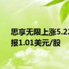 思享无限上涨5.22%，报1.01美元/股