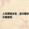 上涨逻辑未变，业内看好黄金中长期表现