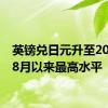 英镑兑日元升至2008年8月以来最高水平