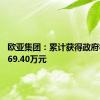 欧亚集团：累计获得政府补助1669.40万元