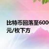 比特币回落至60000美元/枚下方
