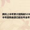 腾讯上半年累计回购超523亿港元 半年回购金额已超去年全年