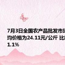 7月3日全国农产品批发市场猪肉平均价格为24.11元/公斤 比昨天下降1.1%