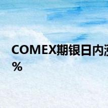 COMEX期银日内涨超3%