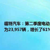 福特汽车:第二季度电动车销量为23,957辆,增长了61%