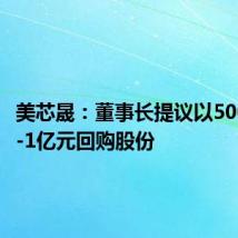 美芯晟：董事长提议以5000万元-1亿元回购股份