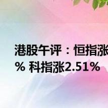 港股午评:恒指涨1.18% 科指涨2.51%